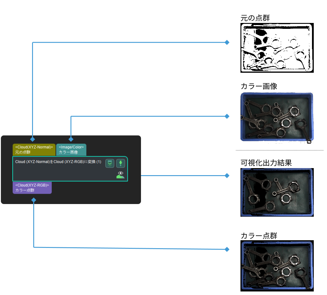 from cloud xyz normal to cloud xyz rgb from cloud xyz normal to cloud xyz rgb 1