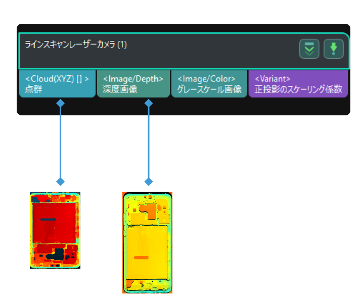 laser profiler input and output