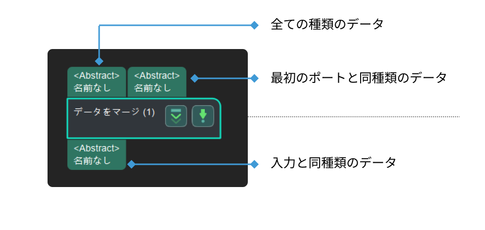 merge data merge data 1