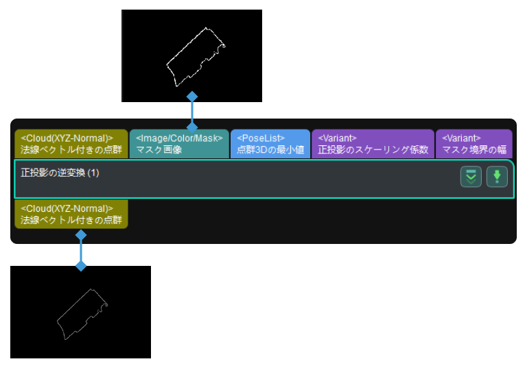 orthographic projection inverse input and output 2