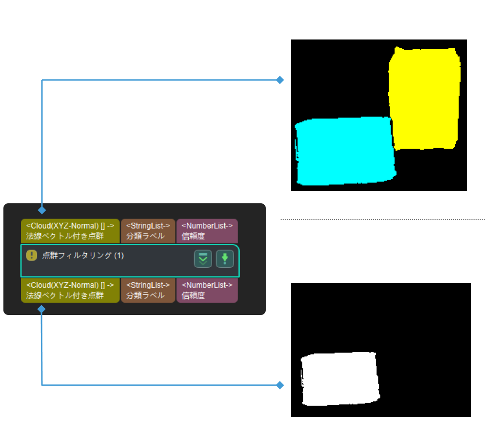 point cloud filter point cloud filter