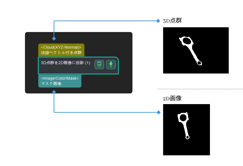 project 3d point cloud to 2d image project 3d point cloud to 2d image