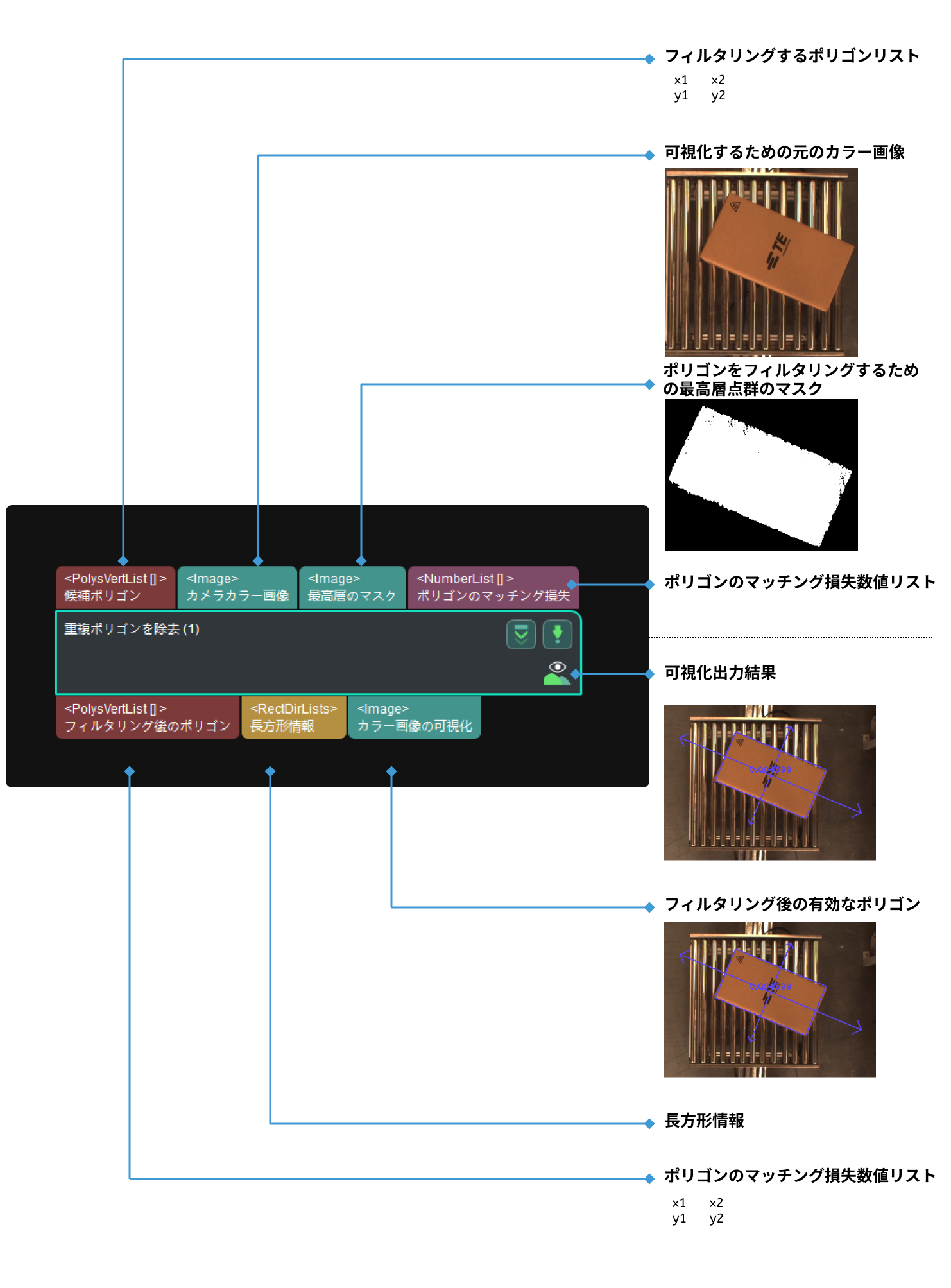 remove overlapped polygons input and output