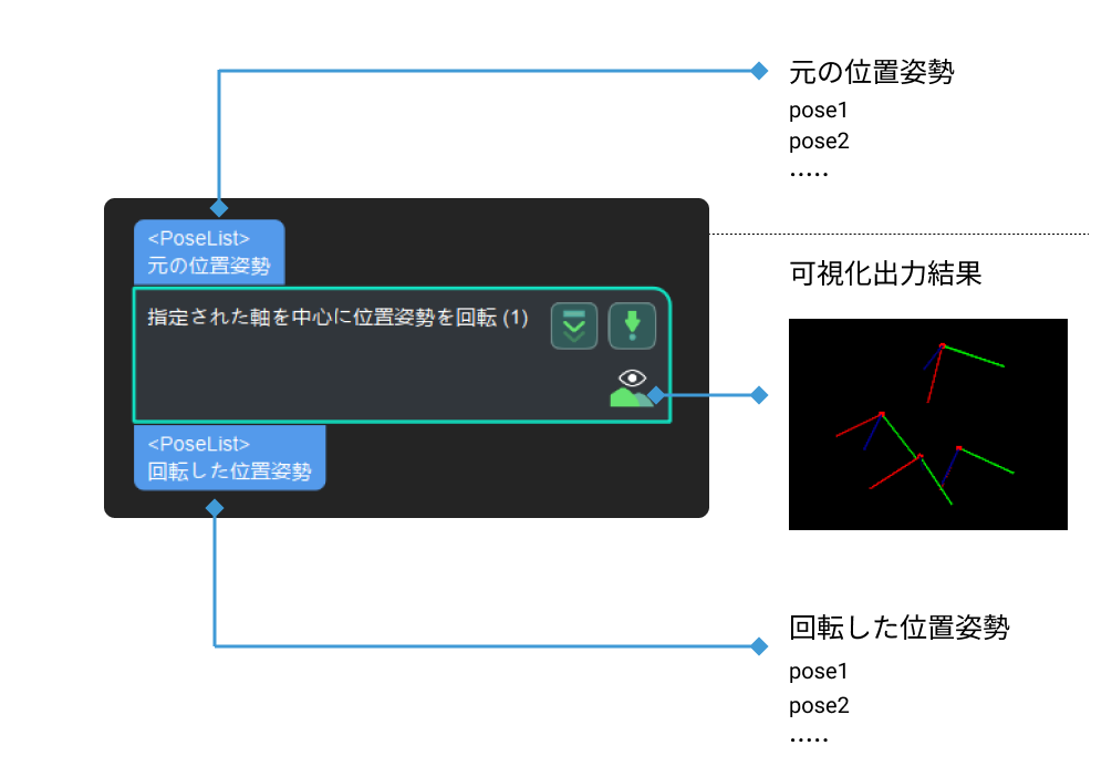 rotate poses around given axis rotate poses around given axis 1