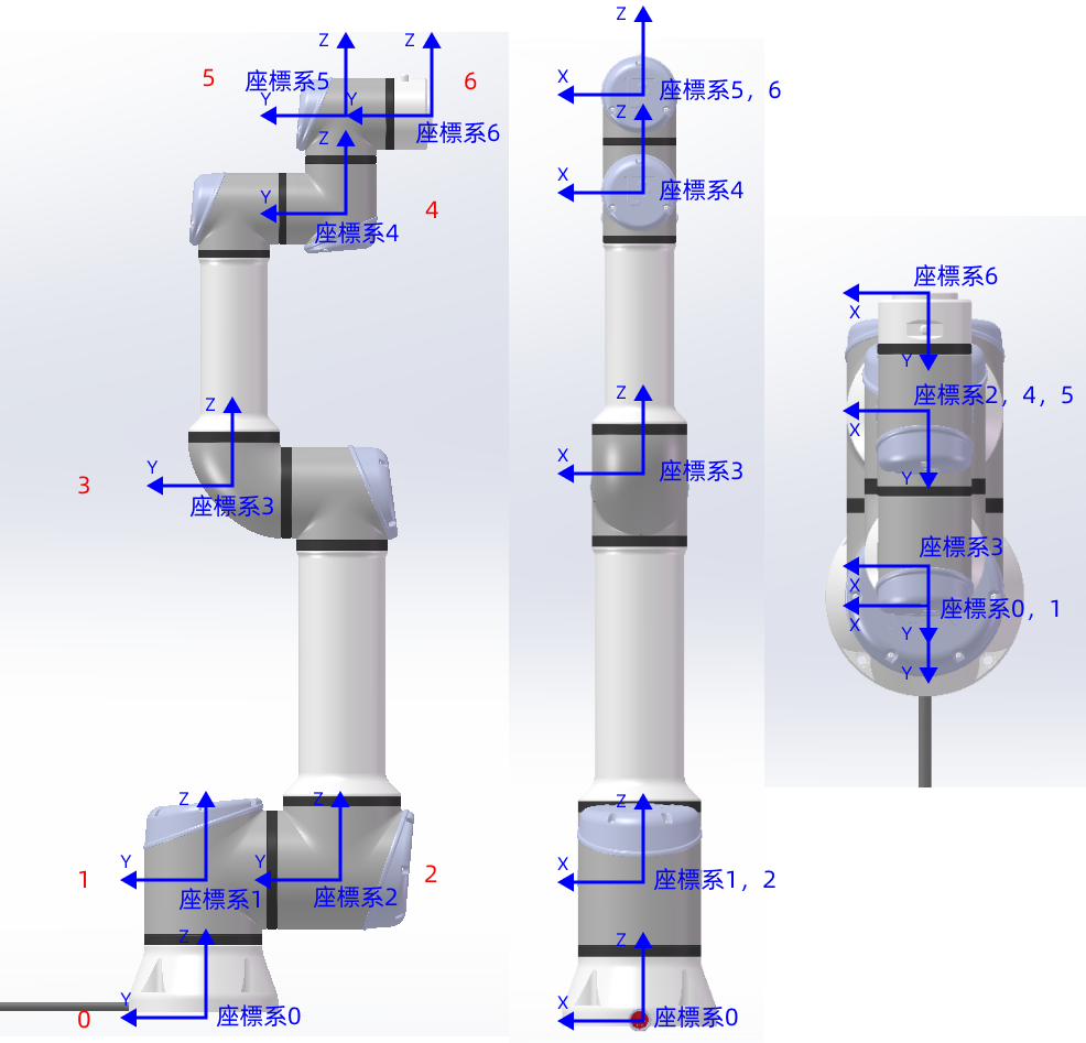 robot configuration3