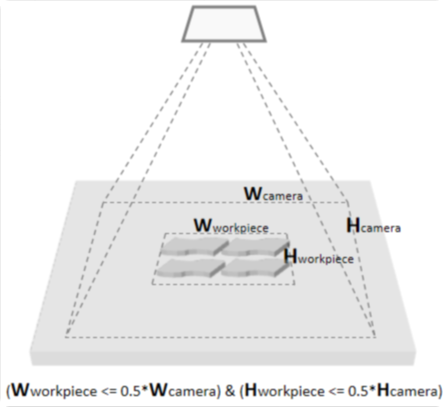 solution design1