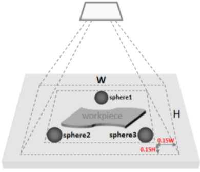 solution design2