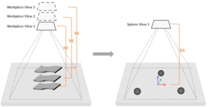 solution design3