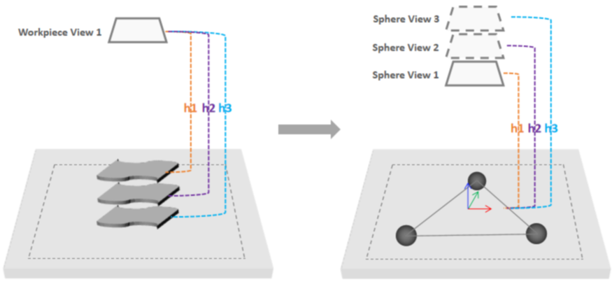 solution design4