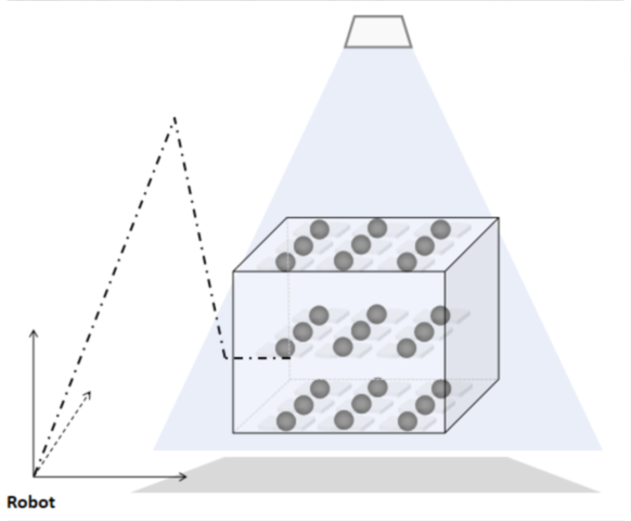 solution design7