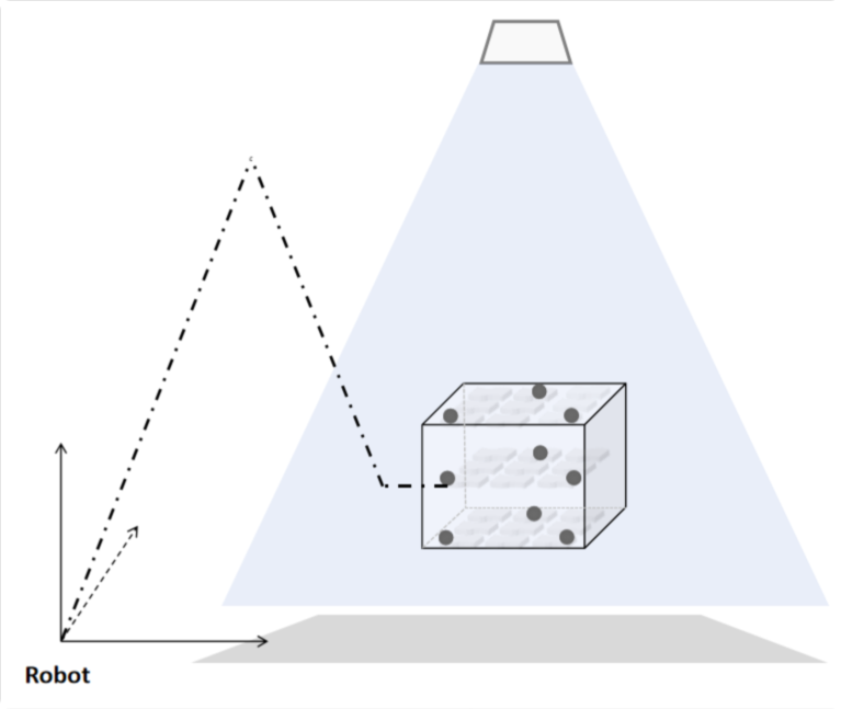 solution design8