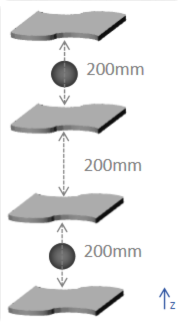 solution design9