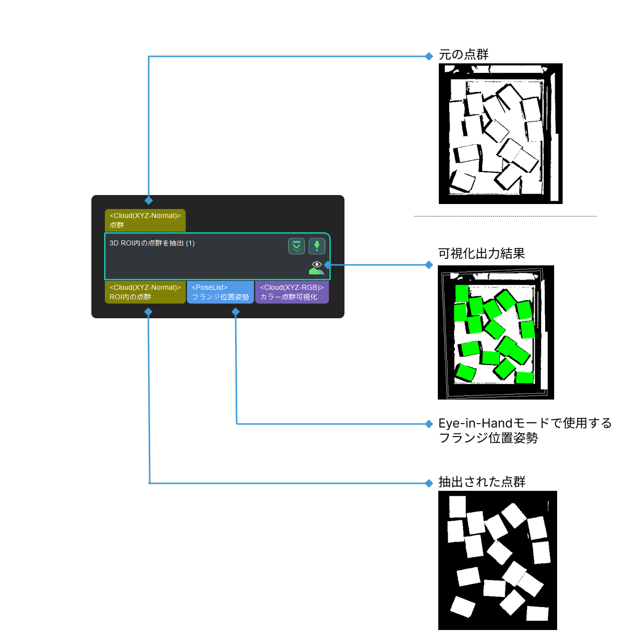 extract 3d points in 3d roi input and output