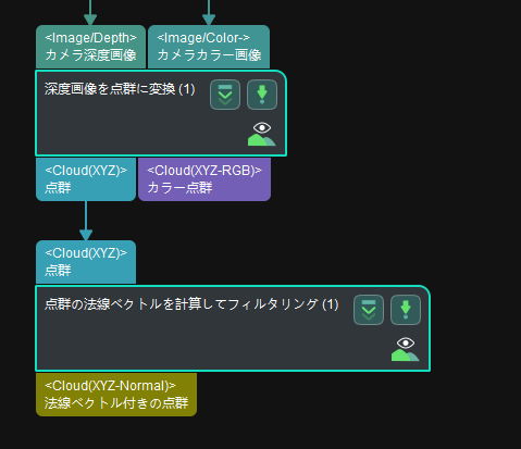 project creation framework project framework 3