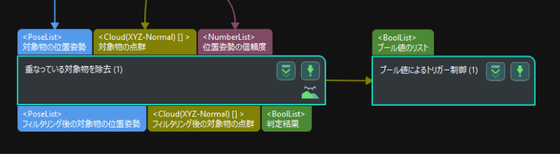 understand step common parameters trigger control flow