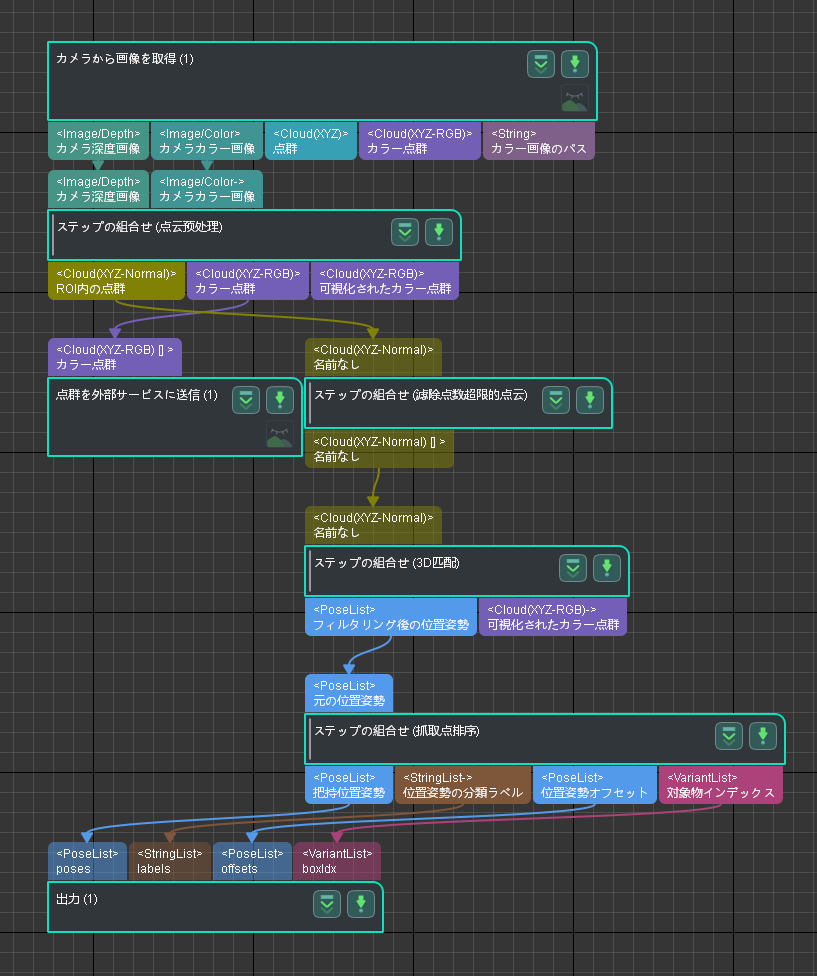 graphical programming workspace vision