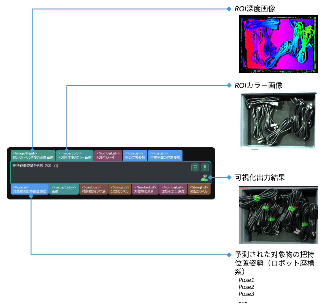 cable parameters input and output