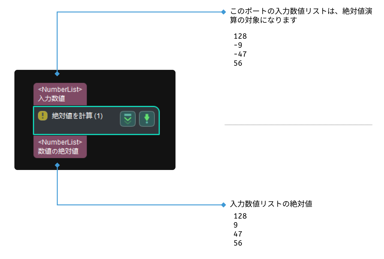 calc absolute values input and output