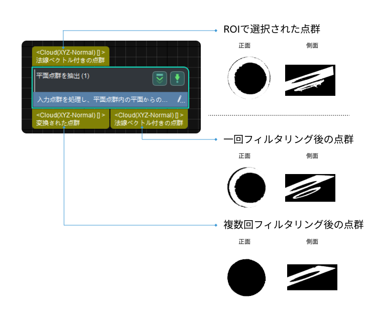 extract planar point clouds extract planar point cloud