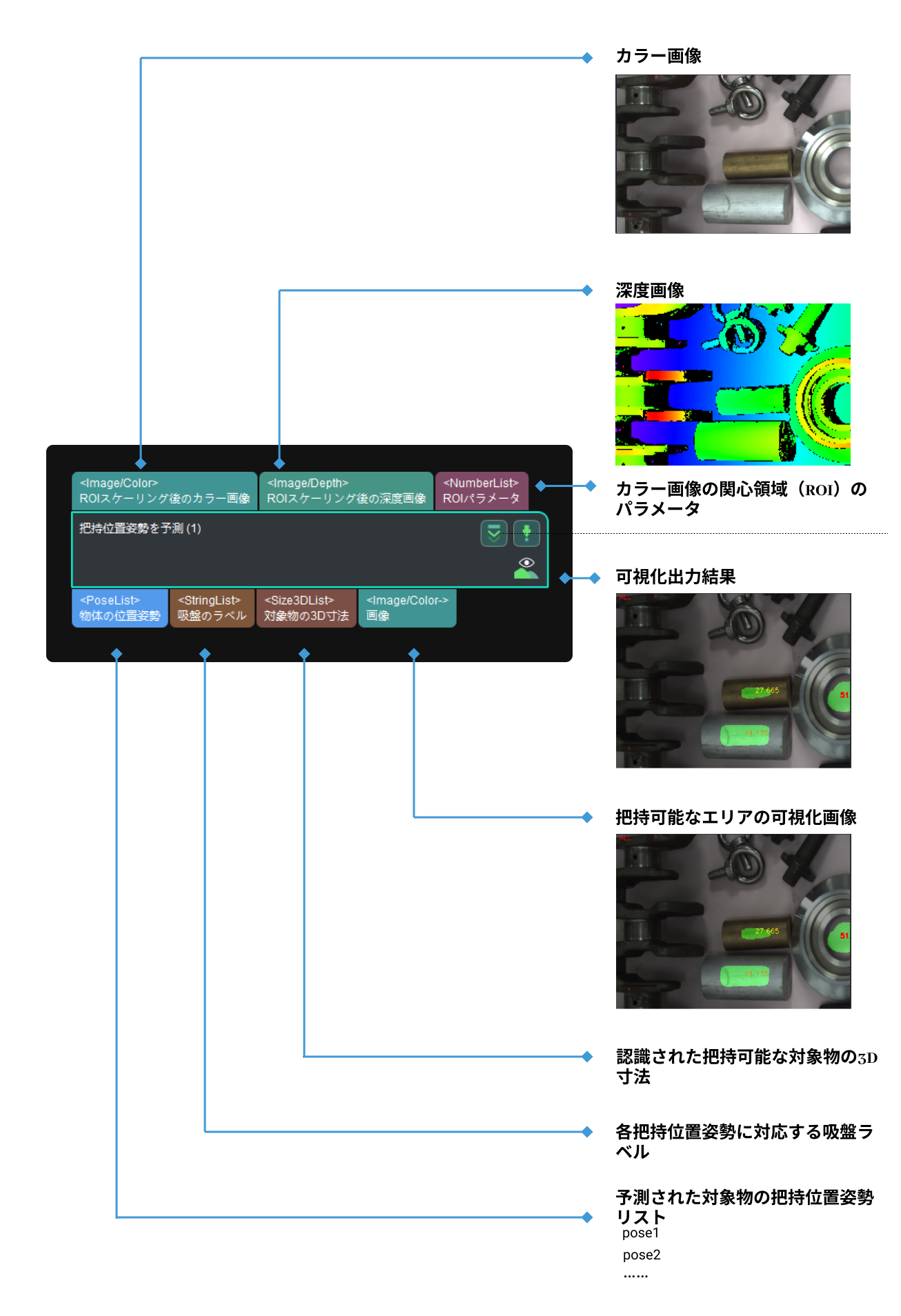 grasp pose estimation input and output