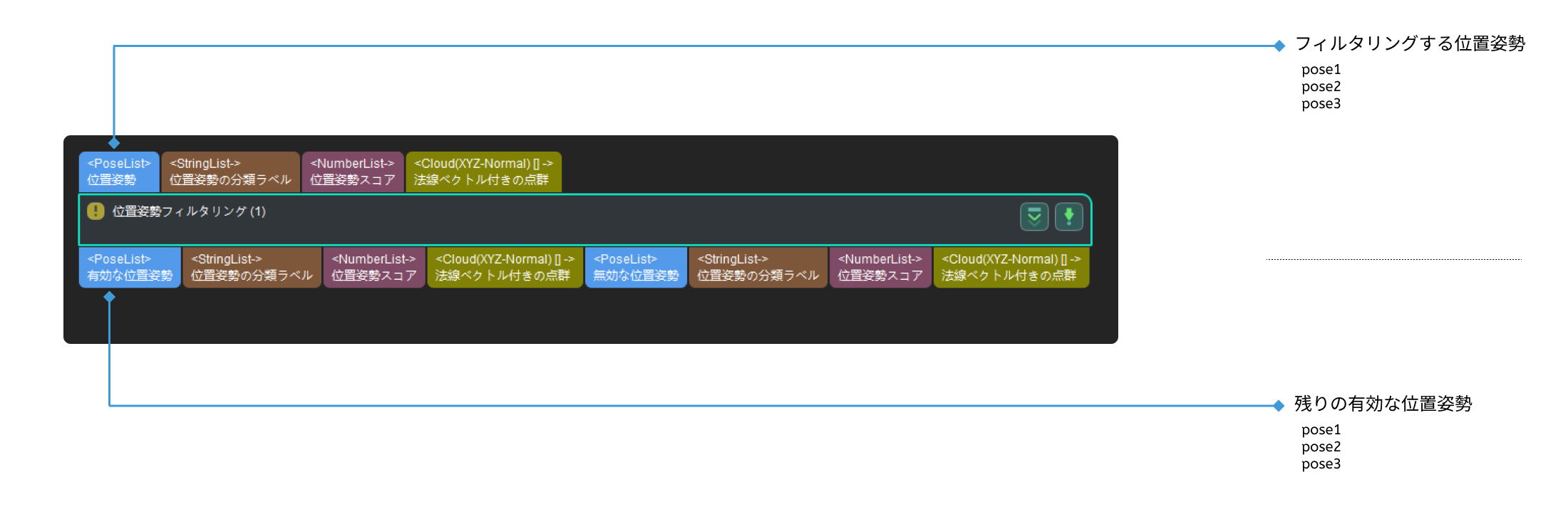 pose filter input and output