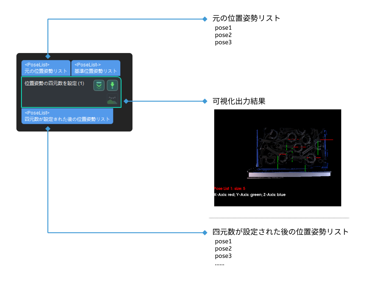 set pose quaternion input and output