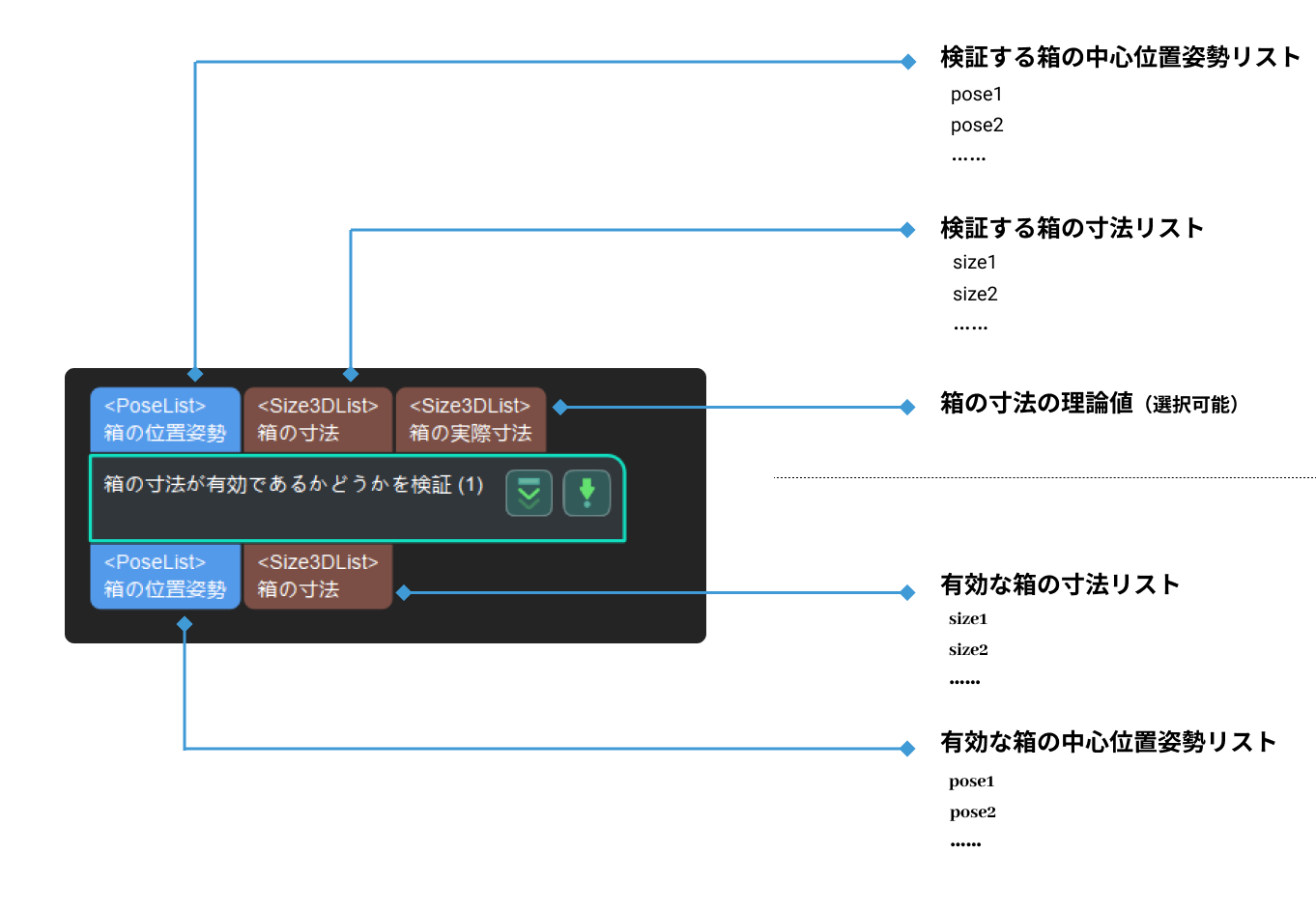 validate box dimension validate box dimension