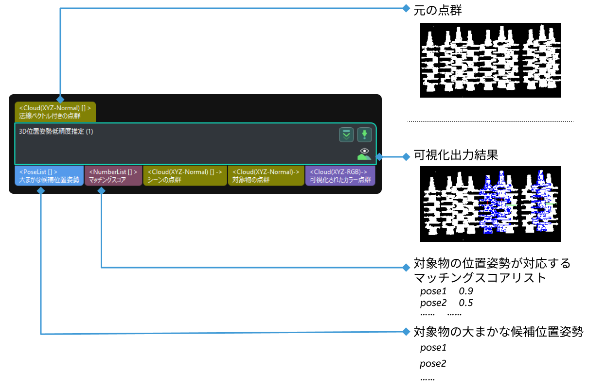 3d coarse matching input and output