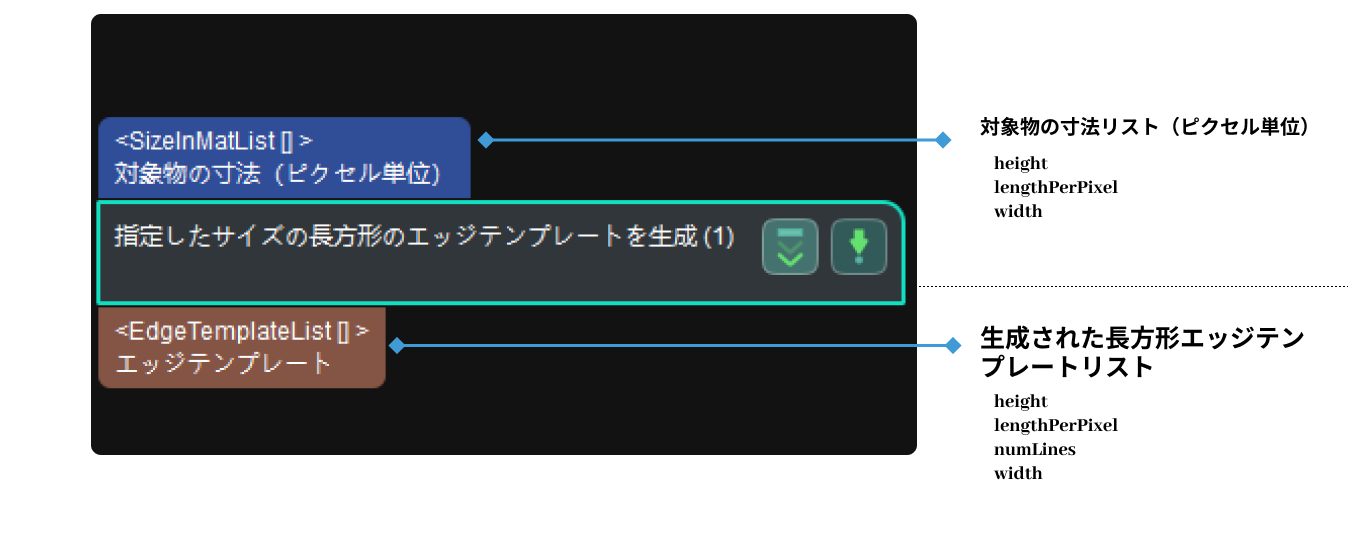 generate rectangular edge templates of specified sizes input and output