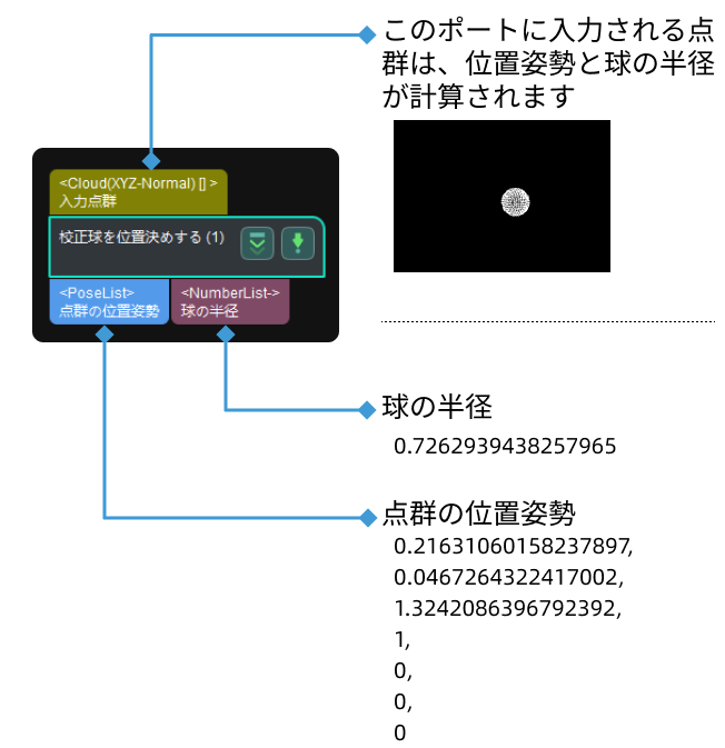 locate calibration spheres input and output