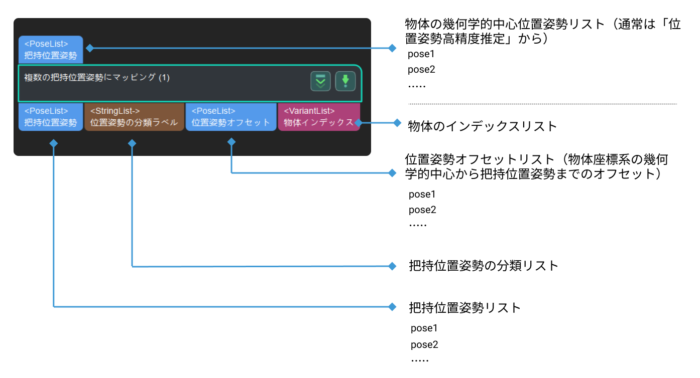 map to multi pick points map to multi pick points 1