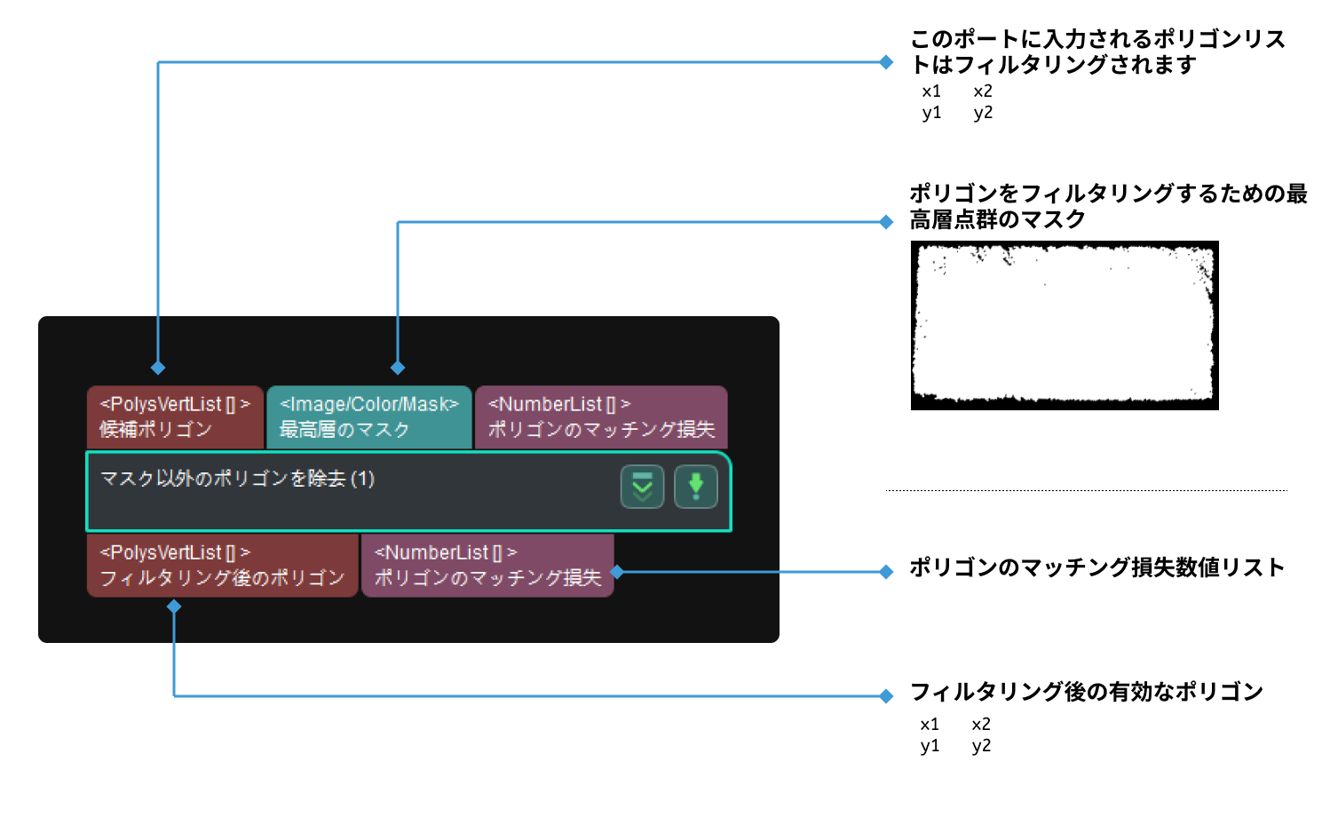 remove polygons outside mask input and output