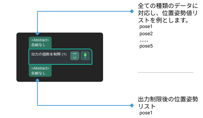 trim input list input and output