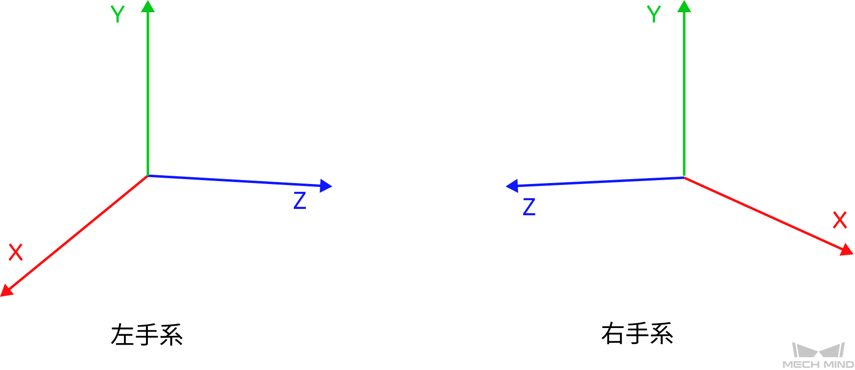 calibration truss left right system