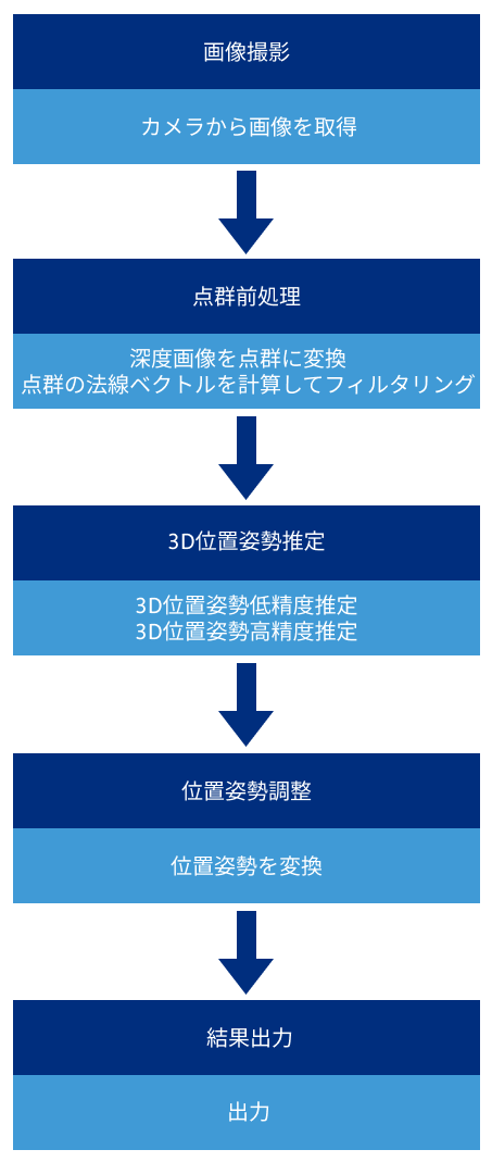 project creation framework project framework 0