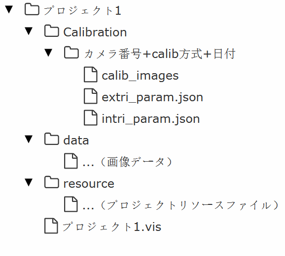 project structure