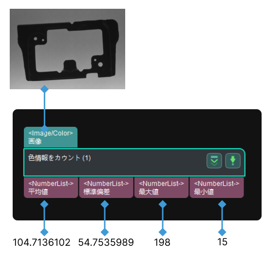 count color info input and output