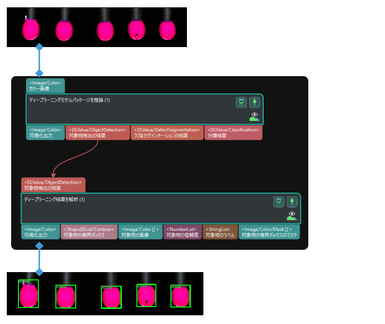 deep learning value parser input and output