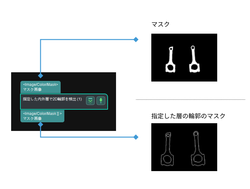 find2d contour at specified hierarchical level find 2d contour at specified hierarchical level 2