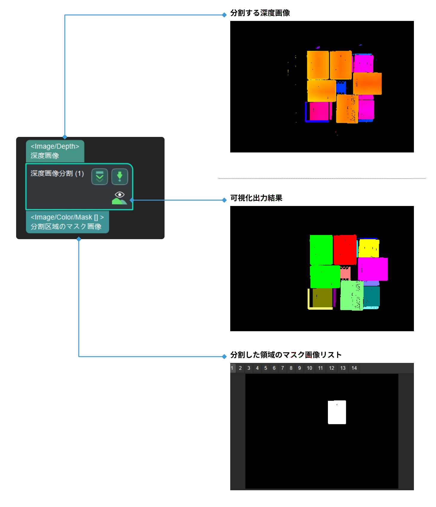 segment depth image input and output