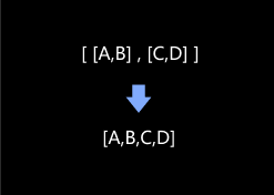 unpack and merge data functional description