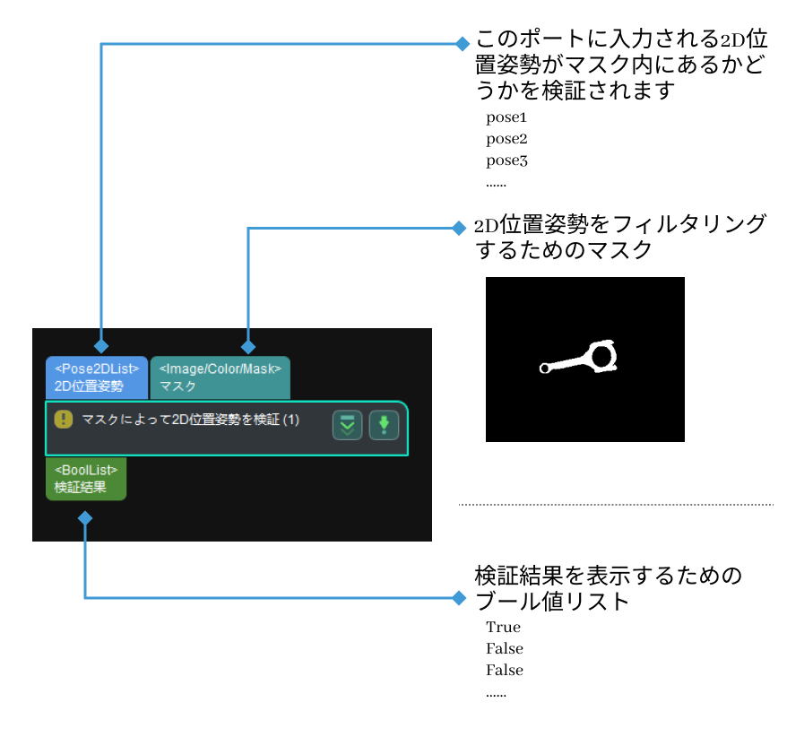 validate 2d poses within mask input and output