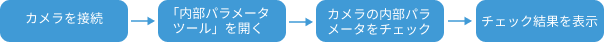 accuracy error analysis tool extrinsic parameters overall process