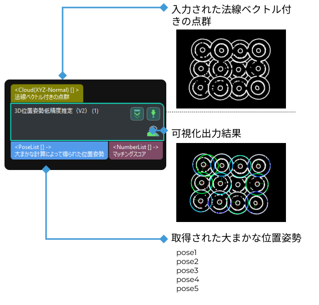 3d coarse matching v2 input and output