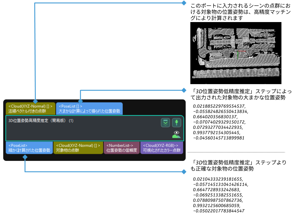 3d fine matching lite input and output