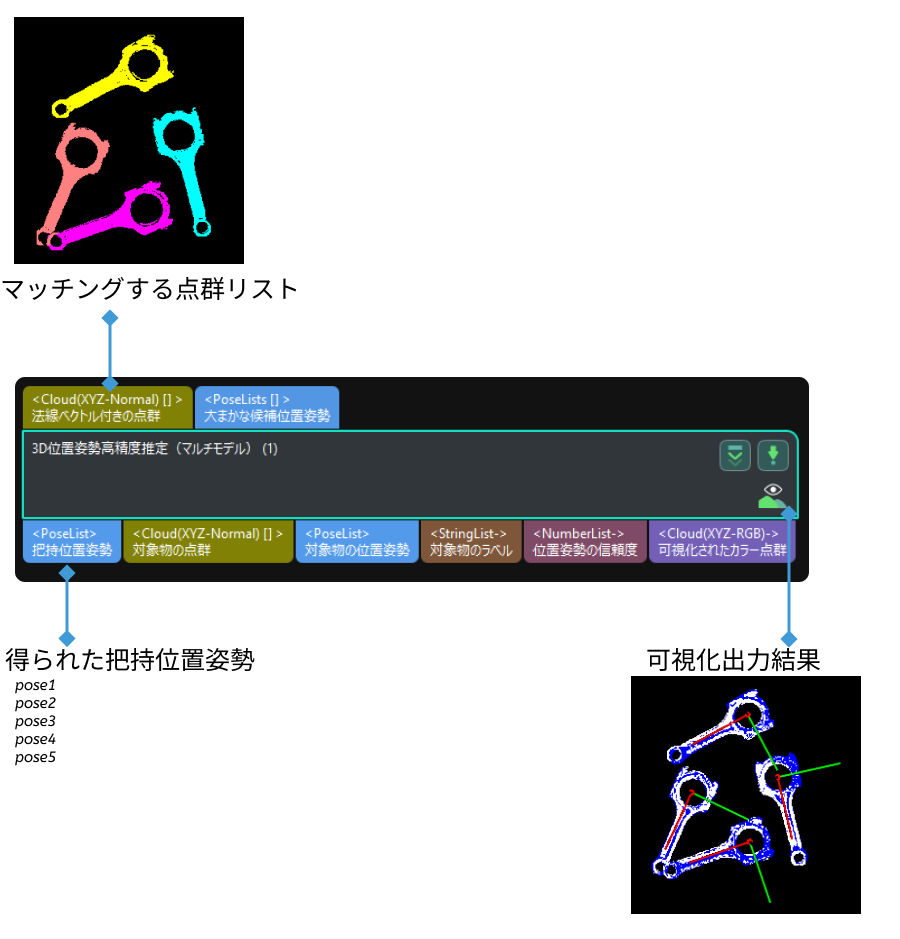 3d fine matching multiple models input and output