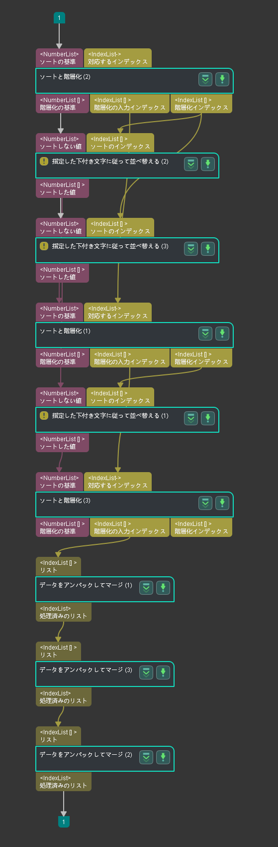 3d sort procedure 3d sort