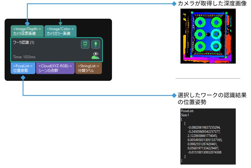 3d workpiece recognition input and output