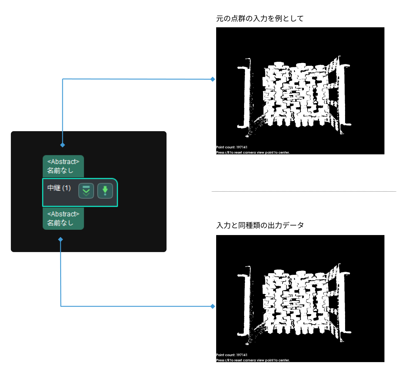 allocator input and output