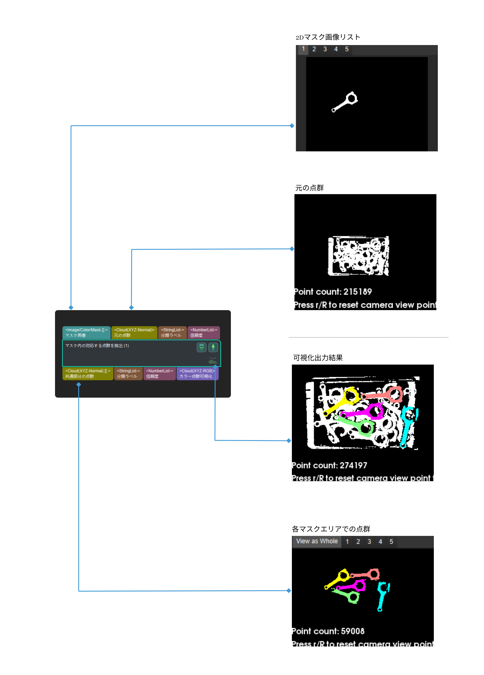 apply masks to point cloud input and output